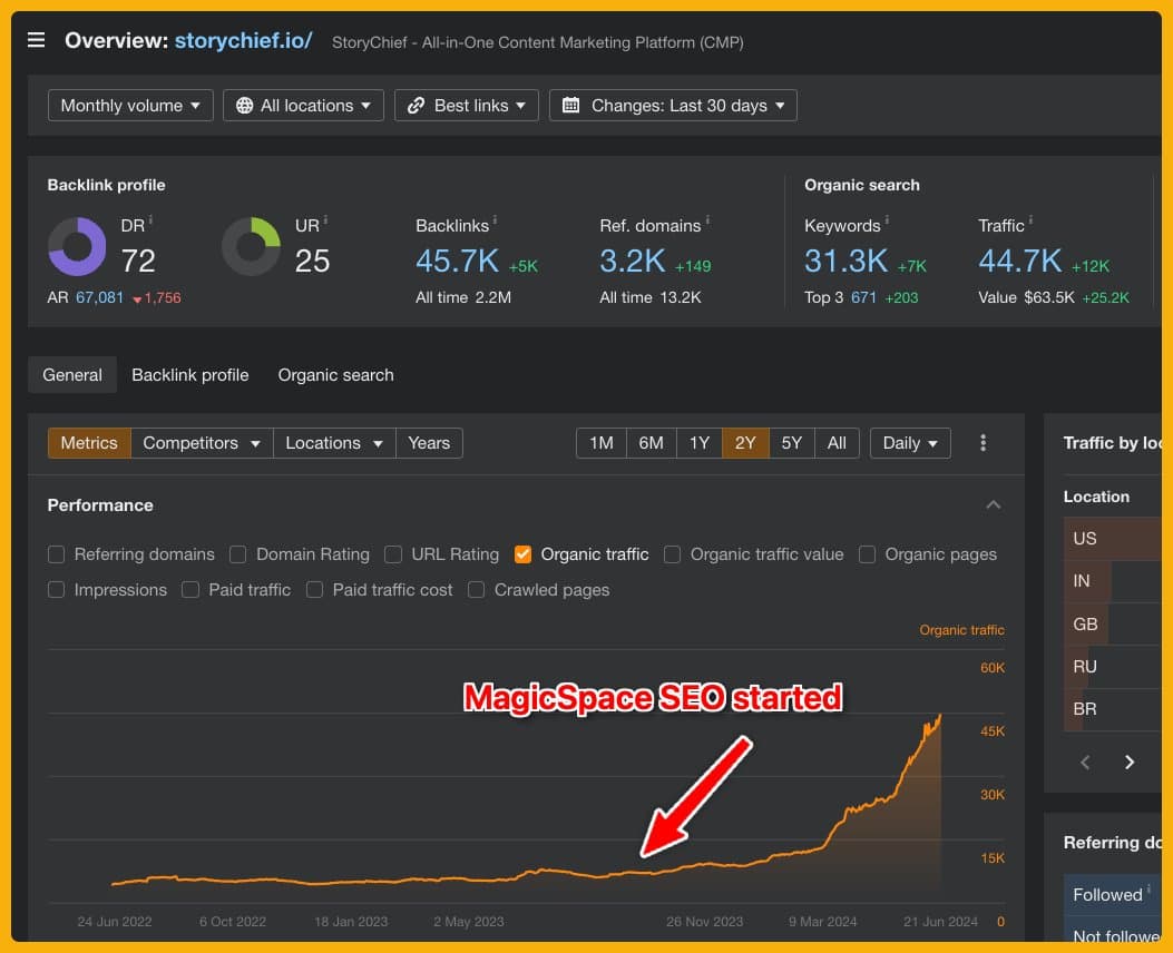 Ranking Improvement for StoryChief